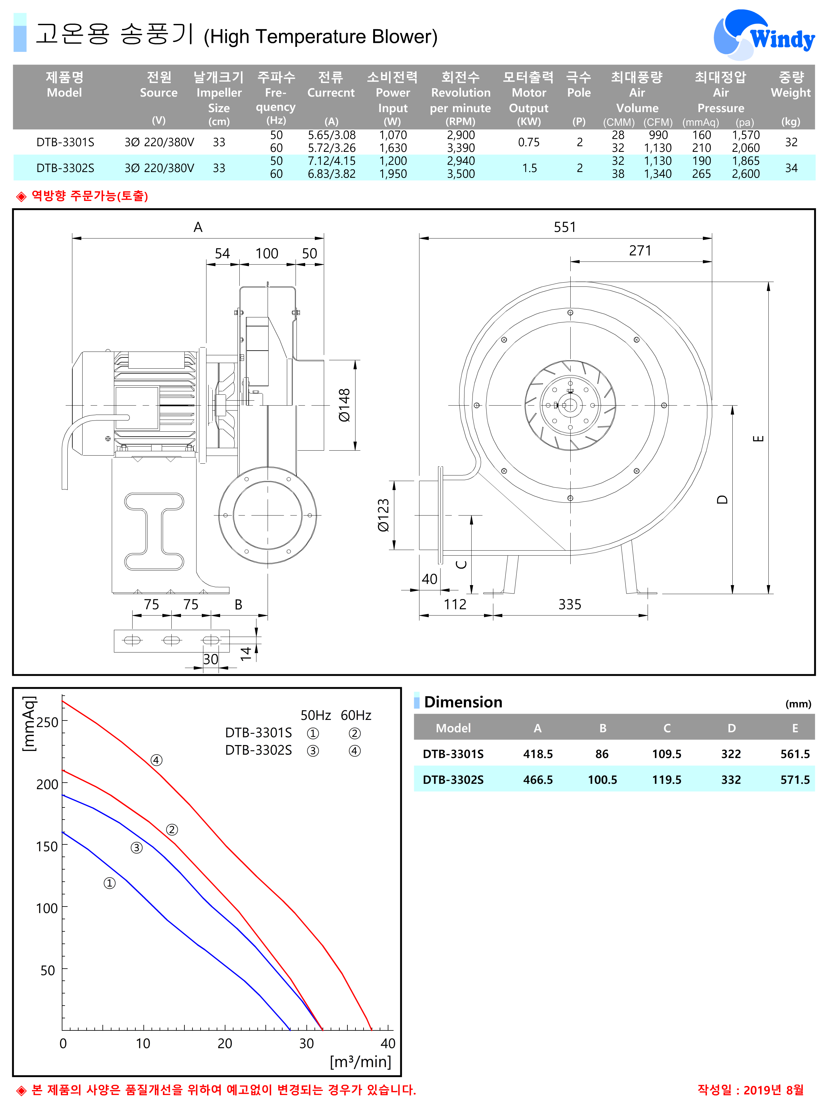 DTB-3301S0