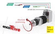 encotrive-intelligent-compact-drives